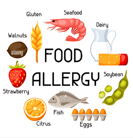 Food Allergy